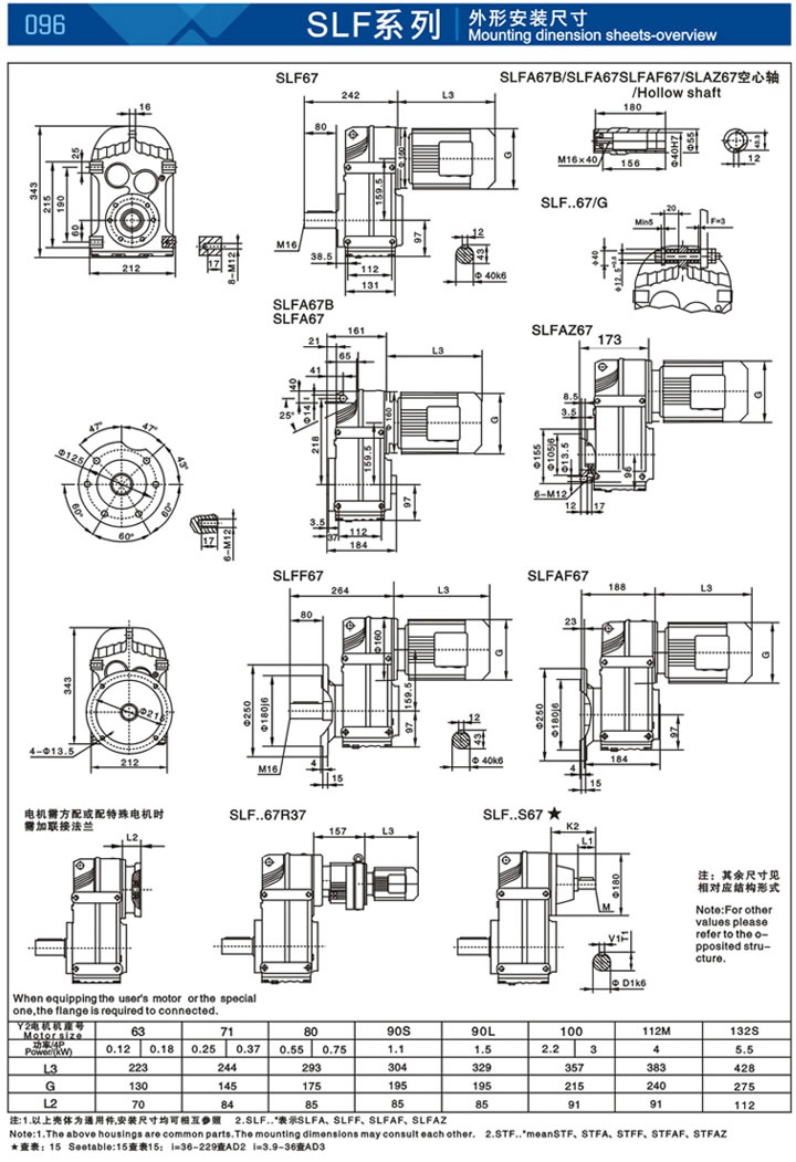 SLF Parallel Shaft Helical Gear Units