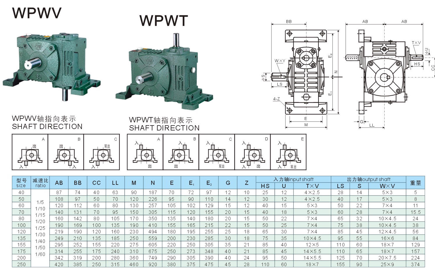 Speed reducers - gearboxes