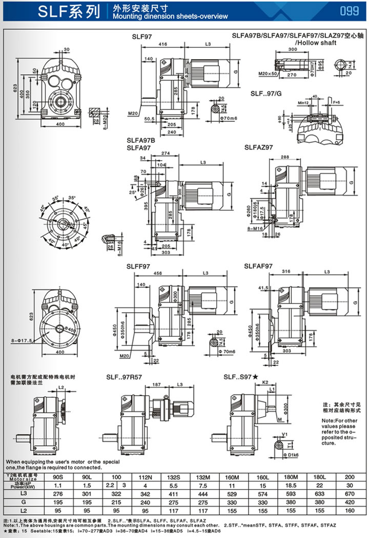 SLF Parallel Shaft Helical Gear Units