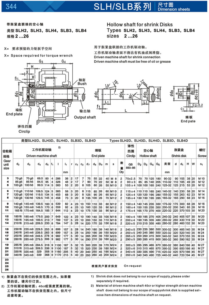 SLH,SLB Series High Power Speed Reducer.helical gear