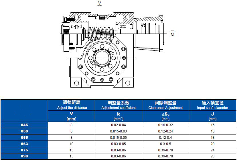 low backlash gearbox china