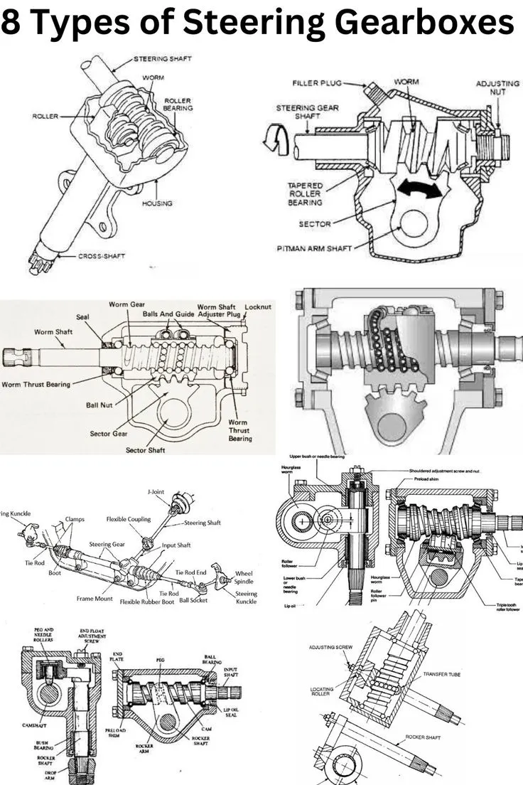 8 Types of Steering Gearbox